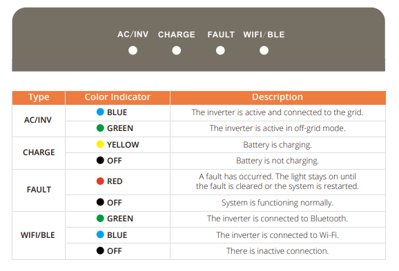 ma loi bien tan lumentree